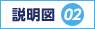 説明図02